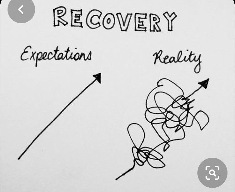 tanyajwright's tweet photo. Everything is a process. Wouldn’t a nice, progressive straight line be great!? But our reality is always one that shifts, changes and moves around. It can feel really hard to ‘trust the process’ sometimes too. #recovery #counselling #psychotherapy https://t.co/xqnCxkHz5w