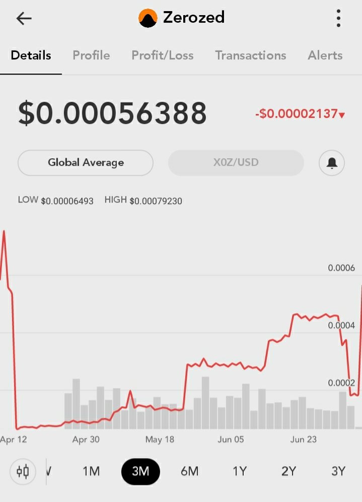 CalemJohnSmith's tweet image. @zerozed_x0z @blockfolio #Zerozed #x0z #bitcoin #Blockchain #DiffusionOfInnovations