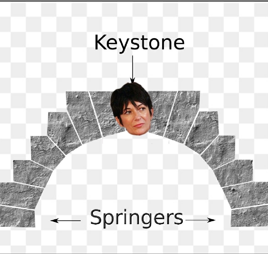 Mark68819850's tweet photo. Ghislaine the keystone? #GhislaineDidntKillHerself #Pgate #Pedowood #EpsteinIsland https://t.co/St1YQL4jAR