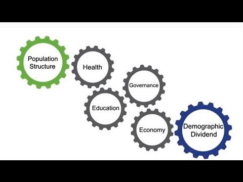 Demographic Dividend is a myth and an excuse behind not making population control law...population explosion and sustainable development is 2 shores of same river which can never meet each other..more the stomachs more the nature exploitation .. as simple as it is..