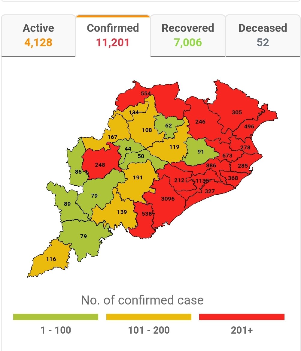 barik_surendra's tweet image. #OdishaCoronaUpdateMap
Districts Wise
#ConfirmedCase
#ActiveCase
#RecoveredCase
#Decesed
Cumulative Tested: 314987
Positive: 11201
Recovered: 7006
Active Cases: 4128
Deceased:52😢
@PIBBhubaneswar 
@HFWOdisha 
@IPR_Odisha 
@CMO_Odisha 
@PMOIndia 
@PIB_India 
@ani_digital