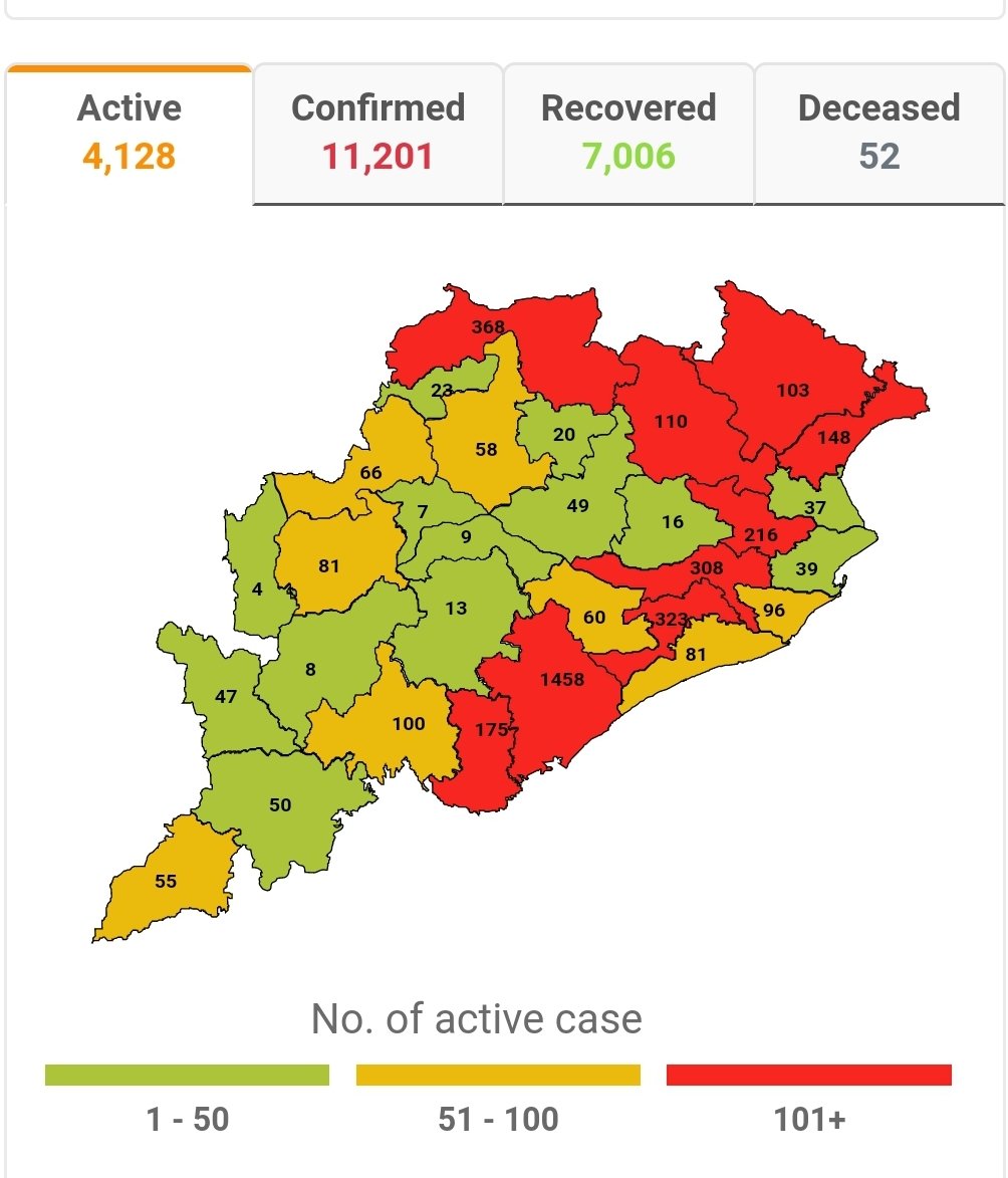 barik_surendra's tweet image. #OdishaCoronaUpdateMap
Districts Wise
#ConfirmedCase
#ActiveCase
#RecoveredCase
#Decesed
Cumulative Tested: 314987
Positive: 11201
Recovered: 7006
Active Cases: 4128
Deceased:52😢
@PIBBhubaneswar 
@HFWOdisha 
@IPR_Odisha 
@CMO_Odisha 
@PMOIndia 
@PIB_India 
@ani_digital