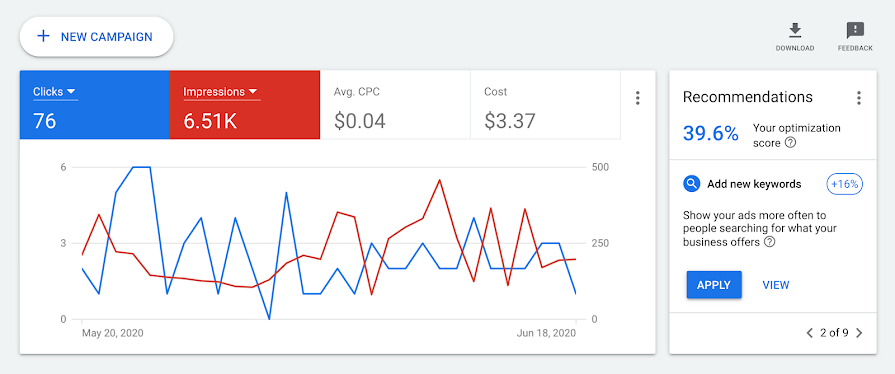 InMktgWeTrust's tweet photo. Google Ads has added 3 new features to the Overview page. You can now view and apply recommendations straight from the Overview page. You can also create new campaigns and download both the Overview page and individual cards. https://t.co/YZYleIF9zH https://t.co/Y85rMOKsWn