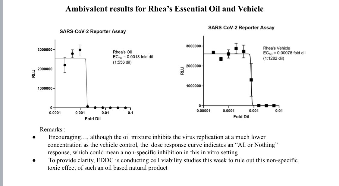 EkoSandjojo's tweet photo. Mudah2an bisa menjadi solusi utk Indonesia &amp; masyarakat bisa beraktivitas normal kembali shg ekonomi kita tdk terpuruk.Rhea Health Tone tlh berhasil dlm uji invitro thd virus Covid19 di universitas di Texas, Amerika.di Indonesia berhasil dalam uji Invitro thd Virus Corona IBV https://t.co/RdbwYePVif