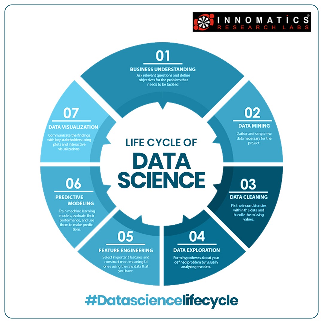 Science примеры. Science примеры. Data scientist примеры. виды наук на английском языке. What is science.