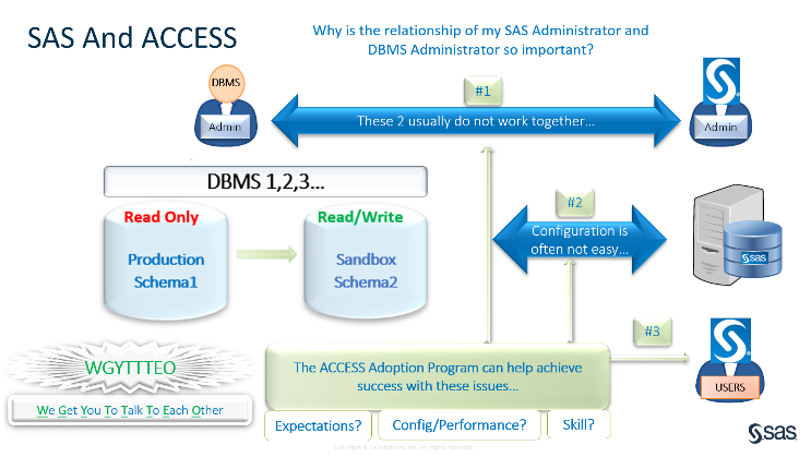 HomesAtMetacoda's tweet image. Collaboration among the DBMS, SAS Administrators &amp;amp; #SASUsers is extremely important to achieve success in a @SASsoftware analytics platform. @trexpruitt outlines #bestpractice considerations for DBMS migration. 
#SASadmin #SAScommunity #databasemanagement 
communities.sas.com/t5/SAS-Communi…