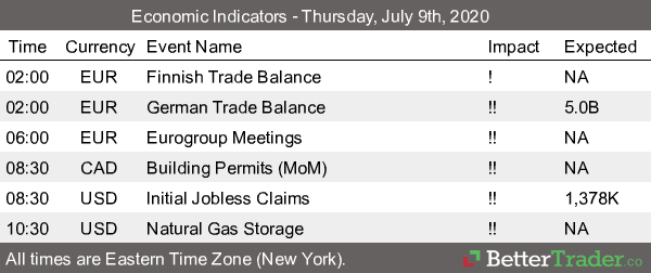 Active Trading