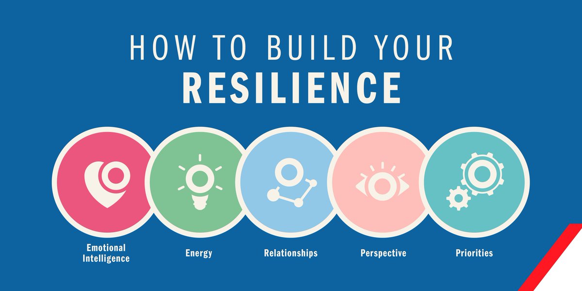 Modern demands and challenges among healthcare professionals can be particularly stressful and resilience is increasingly necessary to maintain an effective, adaptable, and sustainable workforce. Read the review here zcu.io/RoN9.  
#resilience #healthcare #learn