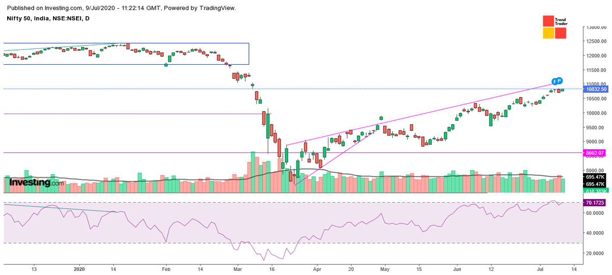 Trend Trader (@_TrendTrader) / Posts / X