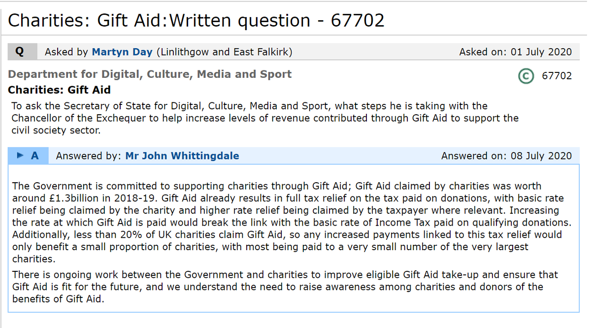  @MartynDaySNP for asking  @DCMS to support  #GiftAidRelief.  @JWhittingdale confirmed support for  #GiftAid but noted the proposals would break the link to tax paid & impact <20% of charities - the charity sector welcomes this dialogue & is happy to address these concerns 1/