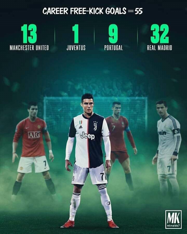 CoinsPython's tweet image. King Ronaldo @Cristiano @ManUtd @realmadrid @SportingFT
