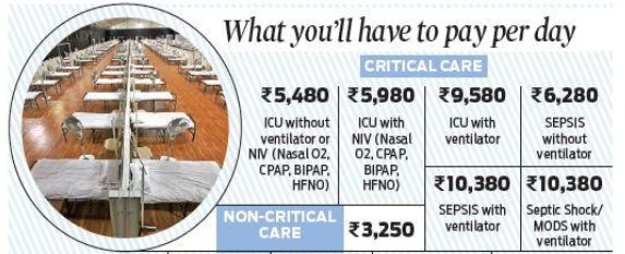 To reduce cost burden on  #COVID19 patients & families,  #AndhraPradesh Govt. fixes max. fares at hospitals under 'Aarogyasri' scheme. Although, treatment for pts in all govt. hospitals & arogyasri network hospitals is free irrespective of APL or BPL.  https://www.newindianexpress.com/states/andhra-pradesh/2020/jul/09/ap-government-fixes-maximum-fares-to-keep-hospitals-from-fleecing-covid-19-patients-2167363.html