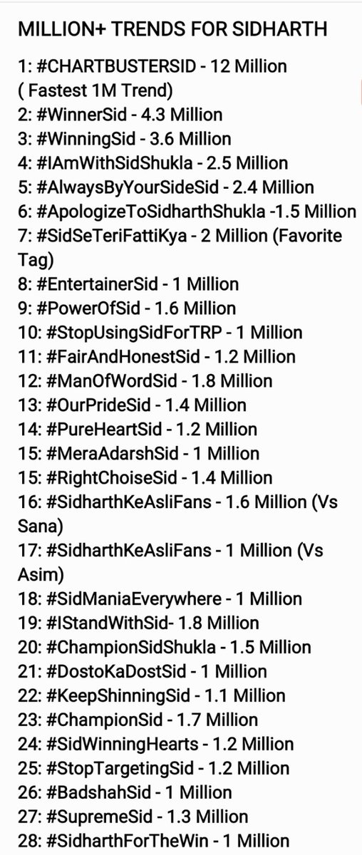 18). The King Of Social Media:Only Contestant to be ever ranked no.1 on Ormax Media throughout the 20weeks of BBn journey. Most tweeted contestant ever in history of BB.