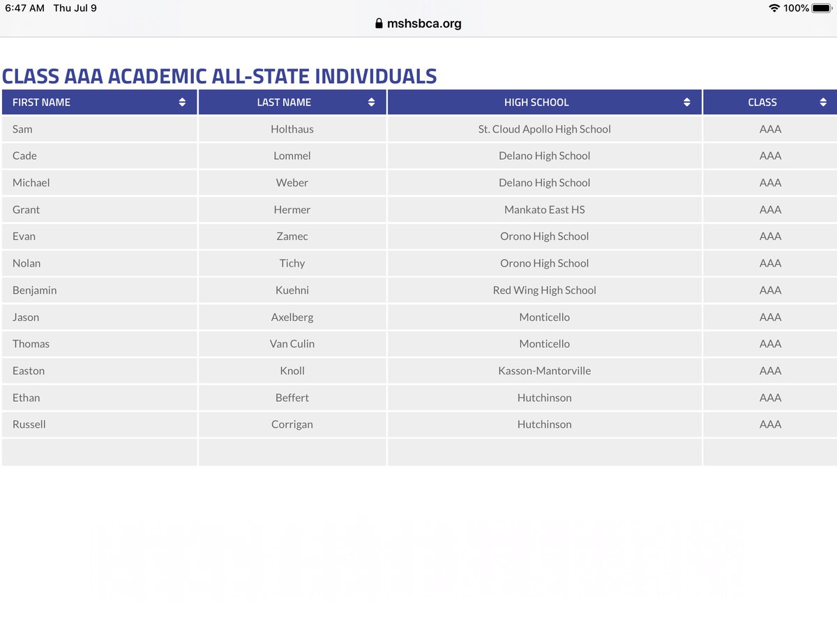 Phil Knoll (@pknoll9) on Twitter photo Congrats <a href="/EastonKnoll/">Easton knoll</a> on being named to the MSHSBCA academic all state baseball team. Hard work on the field and in the classroom paid off. Congrats <a href="/EastonKnoll/">Easton knoll</a> on being named to the MSHSBCA academic all state baseball team. Hard work on the field and in the classroom paid off.