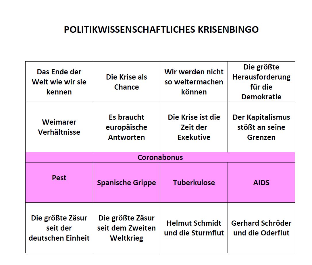Du bist ein junger Politikwissenschaftler und träumst davon im Spätprogramm bei PHOENIX aufzutreten. Dann solltest du dir bei Krisen jedweder Art, egal ob Pandemien, Naturkatastrophen, Bankenzusammenbrüchen oder Terroranschlägen einen Grundwortschatz zulegen.