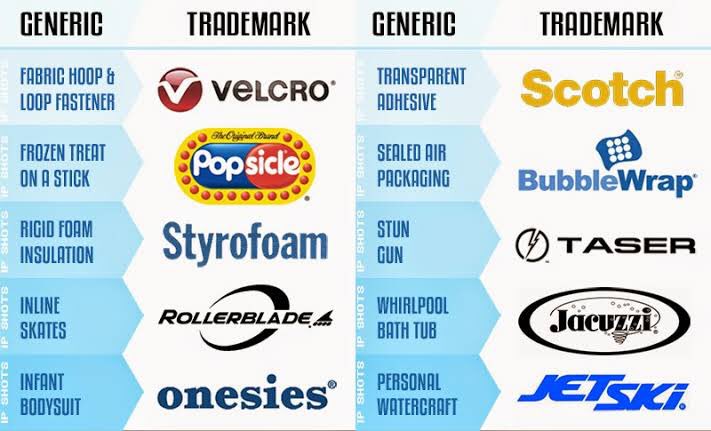 Every country has trade marks that have now become synonymous with a product, especially in Africa. Durawall is a trade mark belonging someone , so not every wall is a Durawall Zimbabweans. South Africans, not every chewing gum is a Chappies. Nor, every fabric softener Sta-Soft.