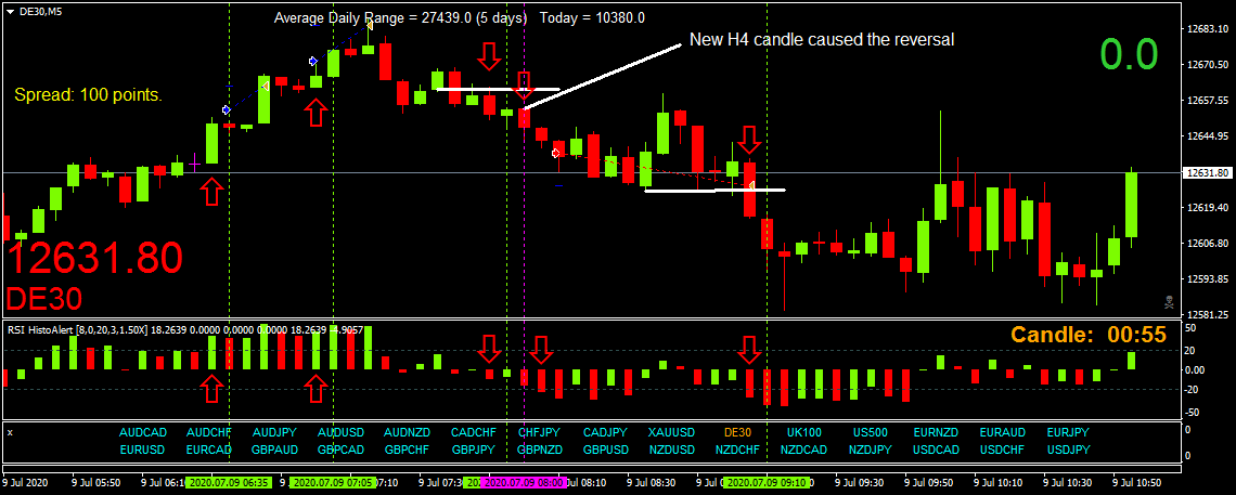 BestForexMethod's tweet image. I&apos;m a #ScalperTrader, I&apos;m trying to help other traders do what I do. Masses of trades available again this morning. Learn to trust your #CandlestickAnalysis and your indicators.
I explain every trade, every trade will look the same

Please follow &amp;amp; Retweet #TradersHelpingTraders