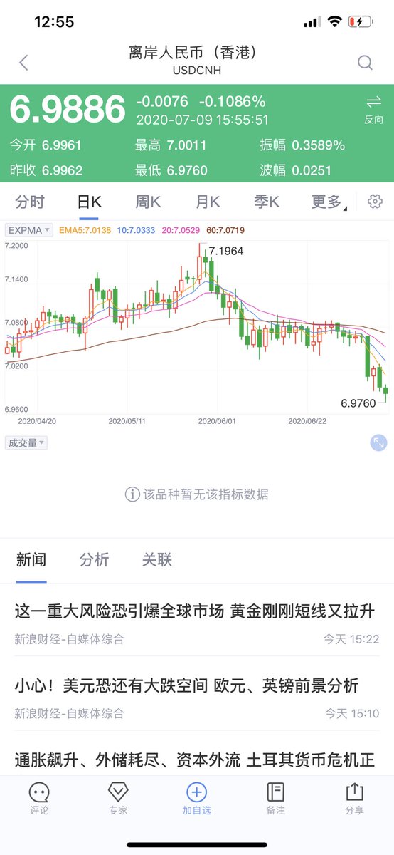 ট ইট র 财经冷眼 在岸离岸人民币双双升破7 为了做戏 中国央行也是拼了 为数不多的外储就是这样烧掉的 很符合包帝的性格 7月9日 人民币对美元中间价上调122个基点 报7 0085 ট ইট র 财经冷眼 在岸离岸人民币双双升破7 为了做戏 中国央行也是拼了 为数不多的外储就是这样烧掉的 很符合包帝的性格 7月9日 人民币对美元中间价上调122个基点 报7 0085