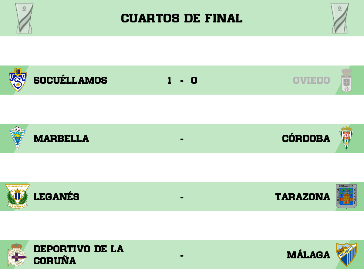 Es_FutBot's tweet photo. Resultados provisionales de la ronda:
#FutBot https://t.co/UTnTqVExtC
