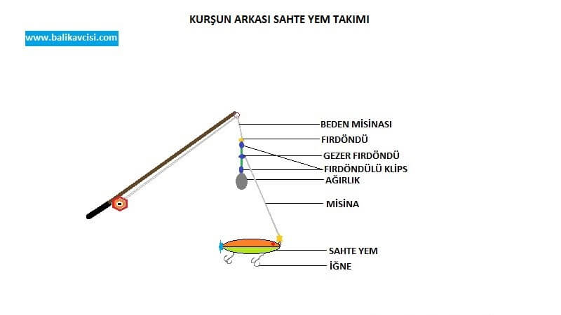 Kurşun Arkası Sahte Yem Takımı
balikavcisi.com/balik-avi-tekn…