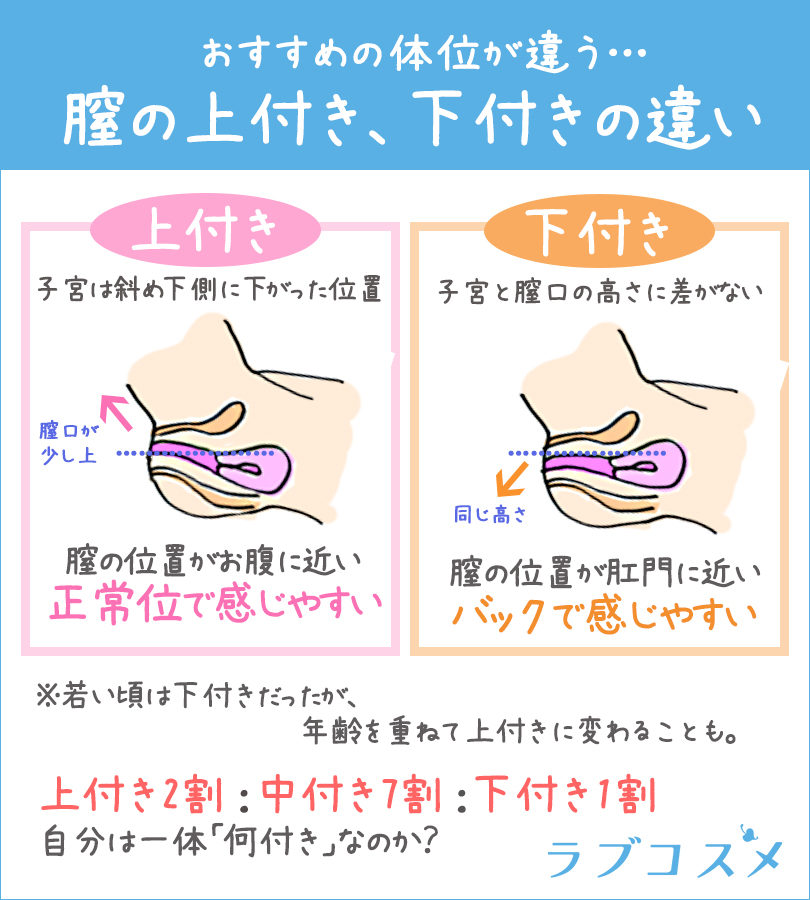 ラブコスメ 毎日時に投稿中 上付き 下付き どっち 気持ちいいには理由があった T Co Tybkiunija 意外と知らない 膣とペニスの長さと構造 T Co Iyonf5slxb そうなんだ と思ったら いいね してね 夜の保健室 は毎日時 ラブコスメ 毎日時に投稿中 上付き 下付き どっち 気持ちいいには理由があった T Co Tybkiunija 意外と知らない 膣とペニスの長さと構造 T Co Iyonf5slxb そうなんだ と思ったら いいね してね 夜の保健室 は毎日時