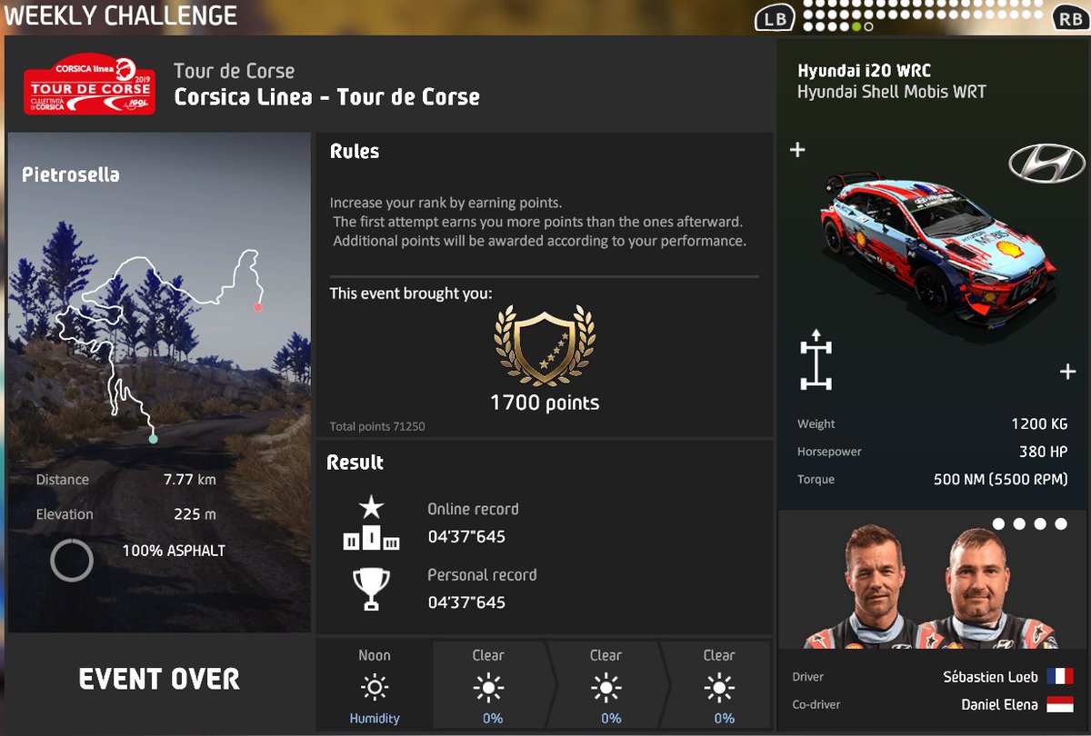 goGreekman's tweet photo. #wrc8 @WRCTheGame weekly challenge Corsica,final results PC top 20
#ThrustmasterRally https://t.co/LaJqyTbi8t