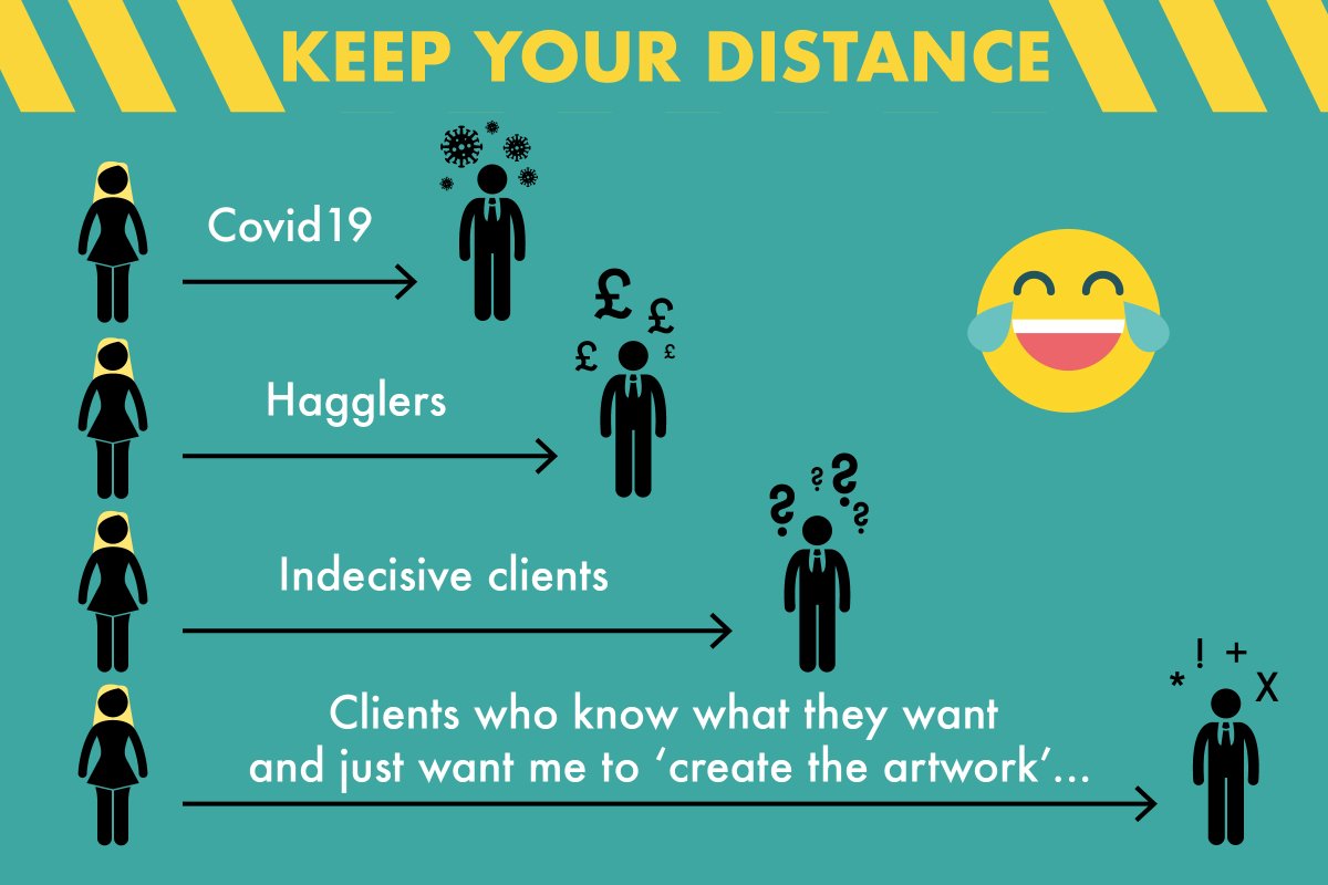 BrandShoestring's tweet photo. Knowing your ideal client is so important. Knowing who you don't want to work with is also very useful 🤣

#branding #clients #funny #notfunny #marketingtips #logolady https://t.co/wAQgpJcvoJ