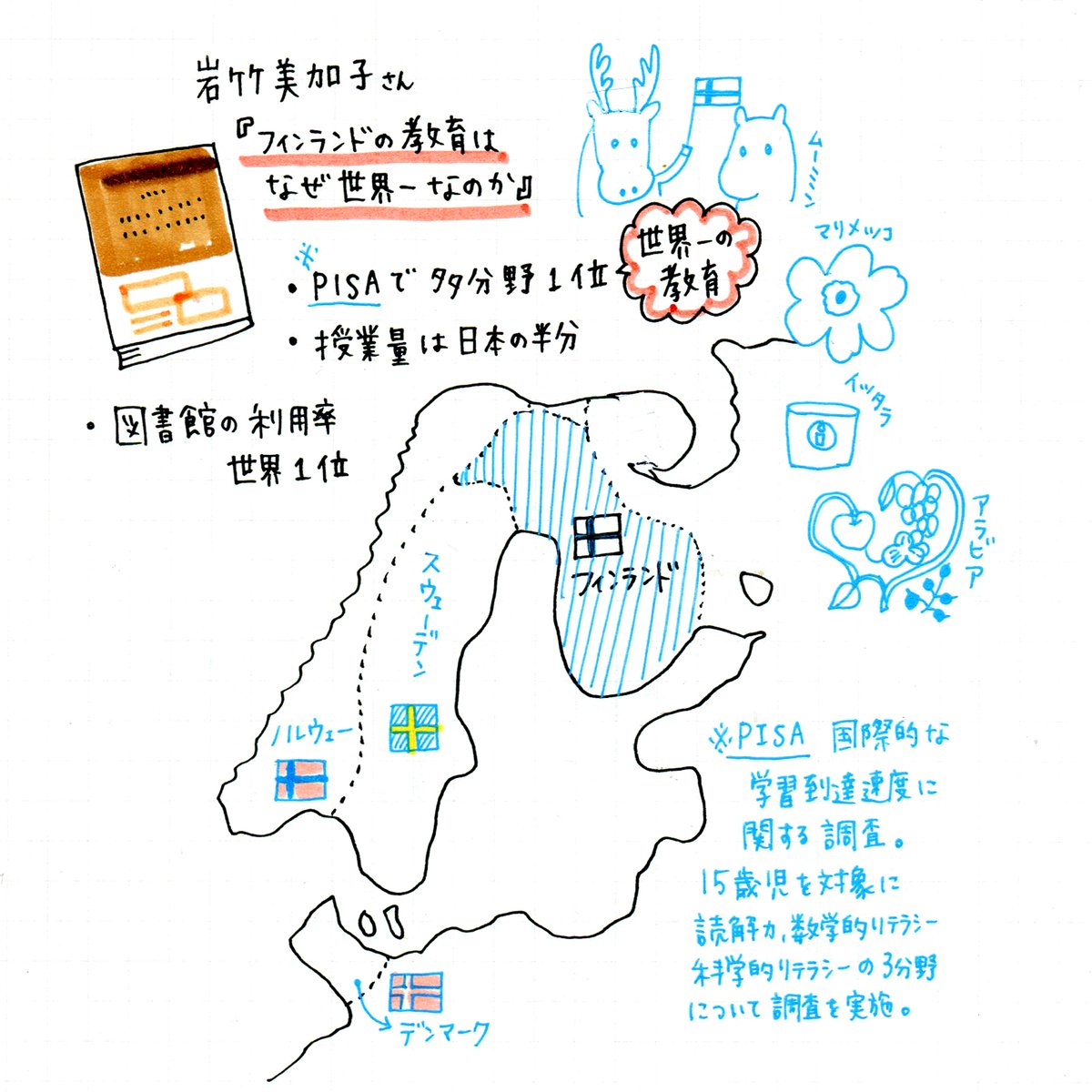 岩竹美加子さん『フィンランドの教育はなぜ世界一なのか』(新潮新書)を読んでまとめました。
日本での当たり前は、世界では当たり前じゃなくて、どちらが良いとか悪いとかではなくて、いろいろ知るってほんとうに大切。
これからのみんなには、学ぶって楽しいんだって思いながら成長して欲しいなー