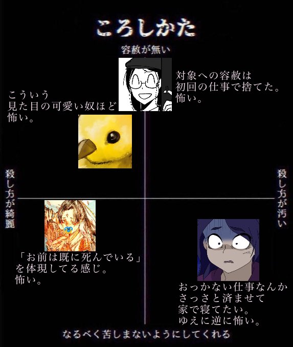 いいねした人を分類する