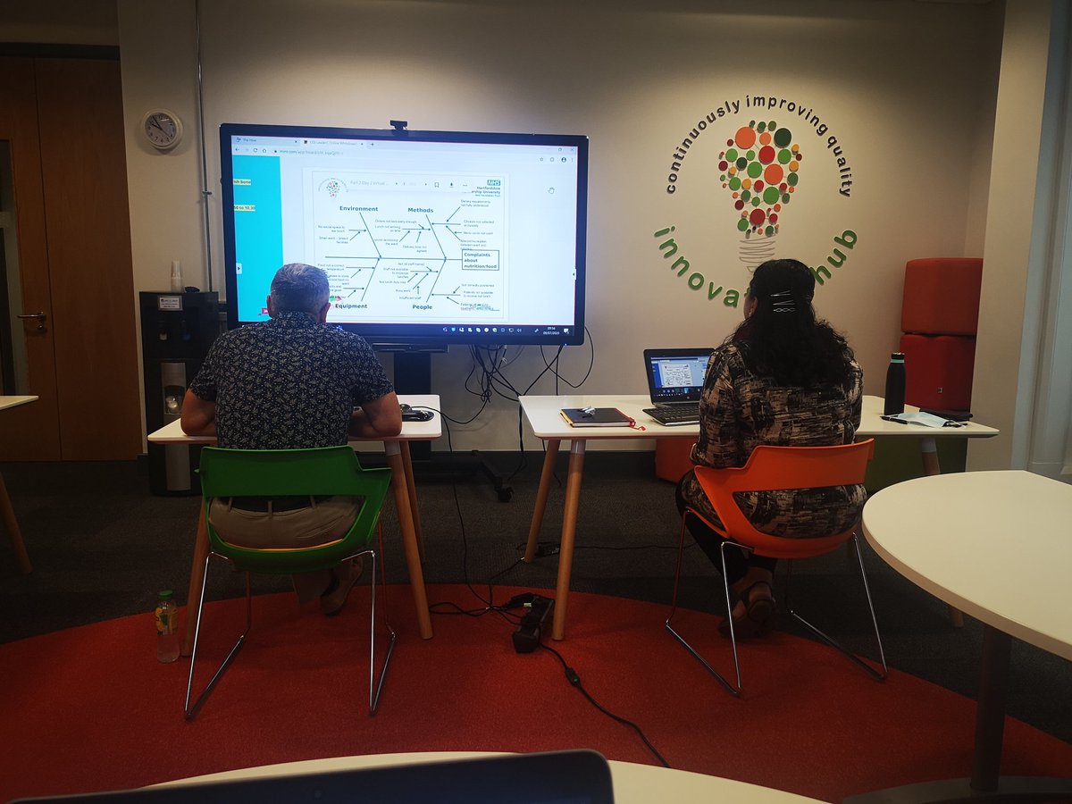 Our virtual training sessions may look different these days, but still impactful. 

Day 2 of the Virtual CQI leaders programme kicks off reviewing Fishbone diagrams as a way of a gaining "Understanding before Solutions", a key HPFT improvement principle.