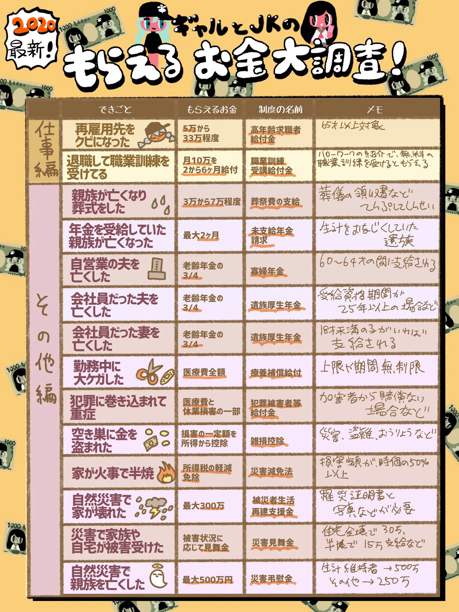 知らなきゃ損！？申請すれば国から貰えるお金一覧！