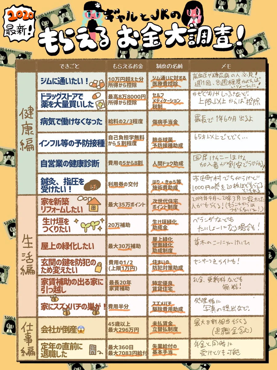 知らなきゃ損！？申請すれば国から貰えるお金一覧！