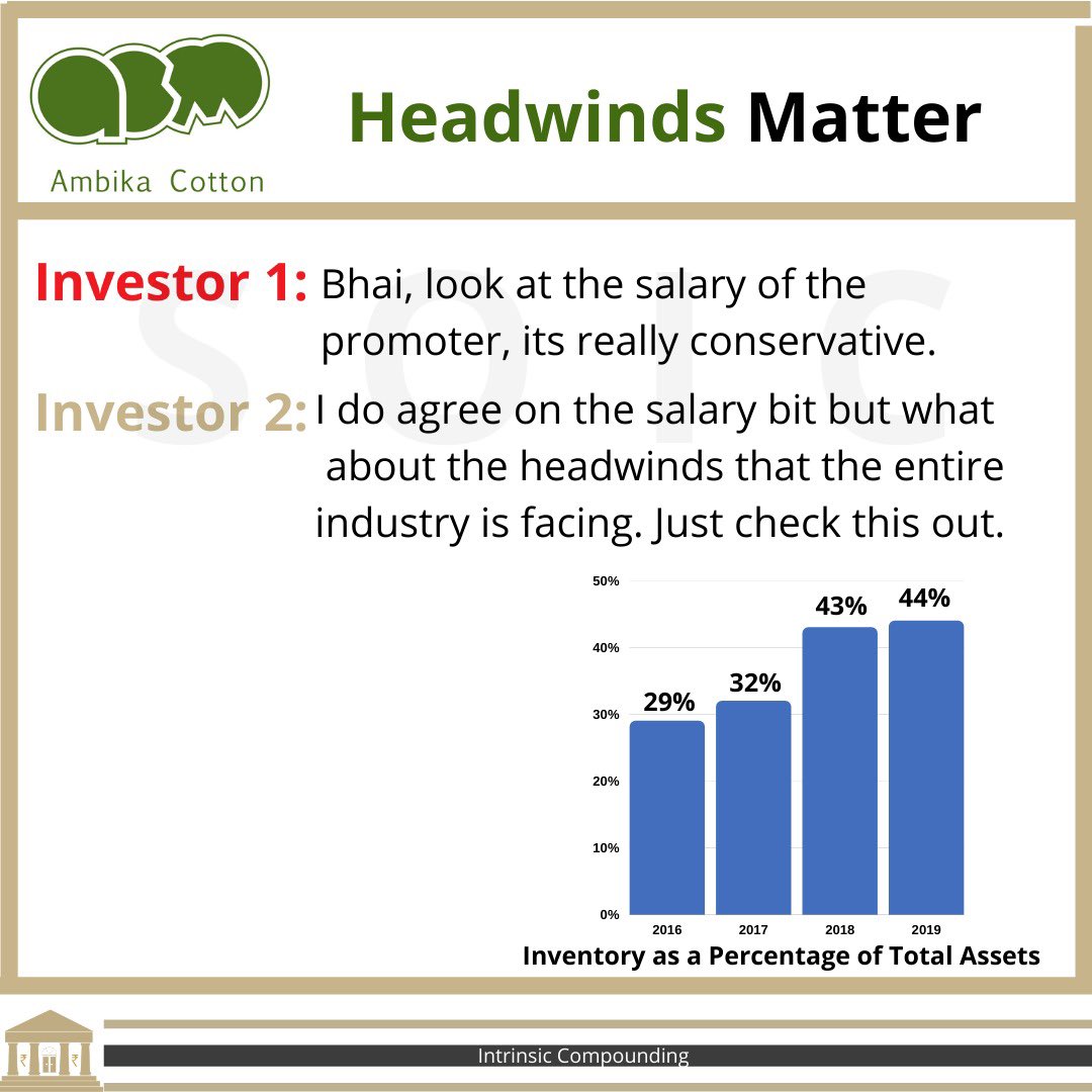 Lesson 7: Headwinds > Salary