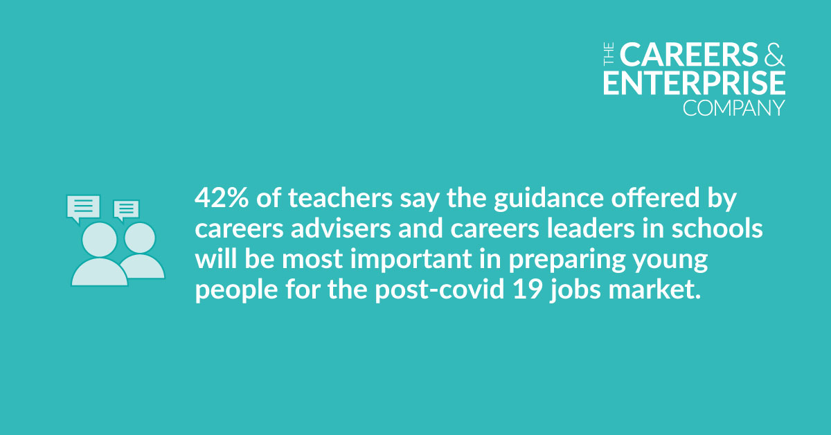 "We have a strong network in this country that enables schools, colleges and employers to work together to support young people to help them raise their aspirations and develop skills our economy needs." 
Read more of The Teacher Tapp poll: careersandenterprise.co.uk/news/workplace…
