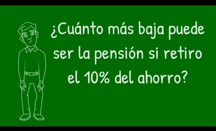 lafundacionsol's tweet photo. Si se retirara el 10% de los fondos de las AFP “sin reposición”, las pensiones bajarían entre 1% y 9% (entre 2 mil y 20 mil pesos) dependiendo de la edad y el sexo de la persona afiliada que retira. A continuación 4 ejemplos  que considera saldos promedios reales. https://t.co/ibx9f1qUMw