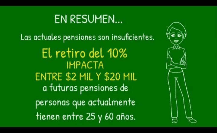 lafundacionsol's tweet photo. Si se retirara el 10% de los fondos de las AFP “sin reposición”, las pensiones bajarían entre 1% y 9% (entre 2 mil y 20 mil pesos) dependiendo de la edad y el sexo de la persona afiliada que retira. A continuación 4 ejemplos  que considera saldos promedios reales. https://t.co/ibx9f1qUMw