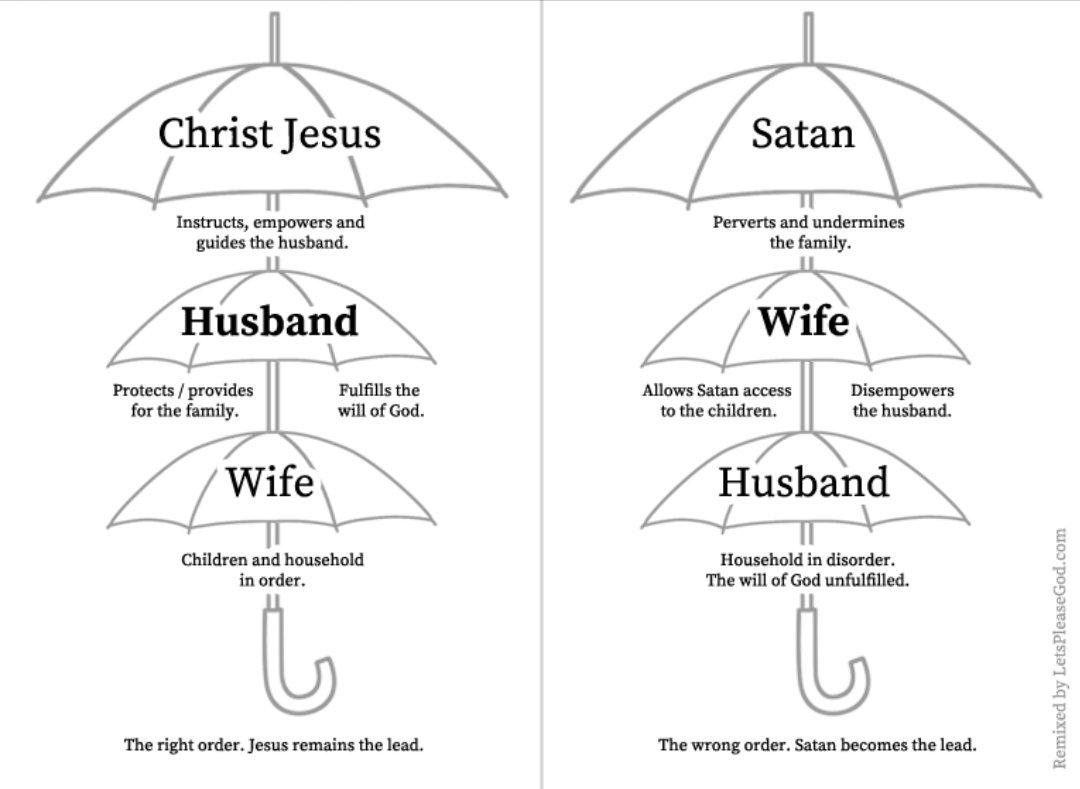 AJF.umbrella satan,OFF 64