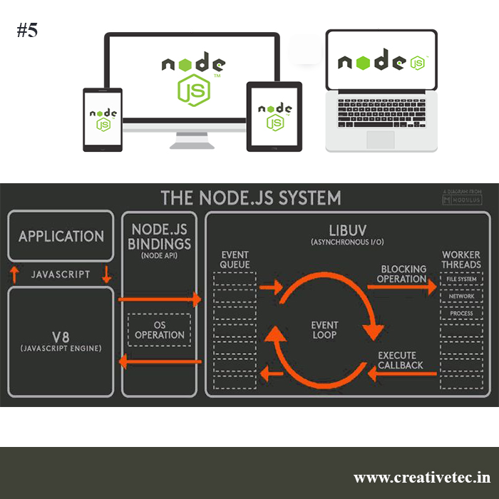 ctech_india's tweet photo. #creativetechnologiesindia #lifeatctech #learndigital #godigital #growdigital #nodejs https://t.co/8QY80shCRe