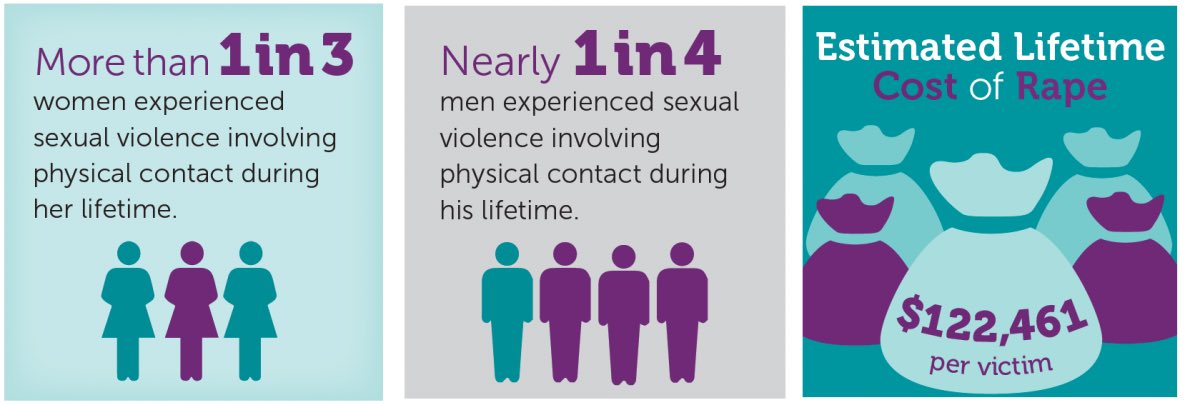 adhdghana's tweet photo. Cultural &amp; social norms often unspoken, influences our interactions. Misperception of masculinity that equate male power with violence must be corrected &amp; we must encourage the role of adolescents as allies or protectors of their peers against #SexualViolence. #EndSexualViolence https://t.co/Yh07yWoudv