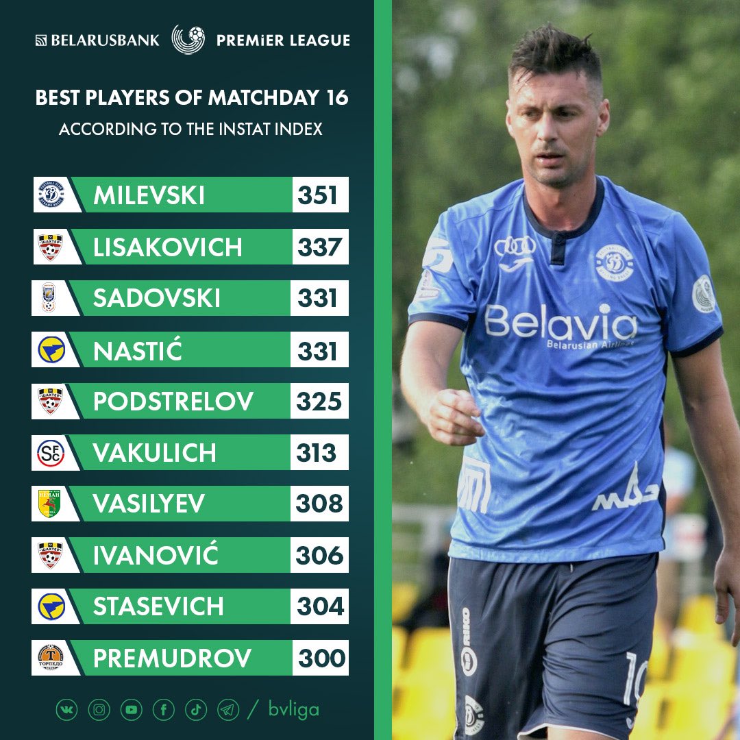 VysshayaF's tweet photo. Voici les meilleurs joueurs de la semaine !💪🏼🇧🇾 https://t.co/aCX5EBBEpD