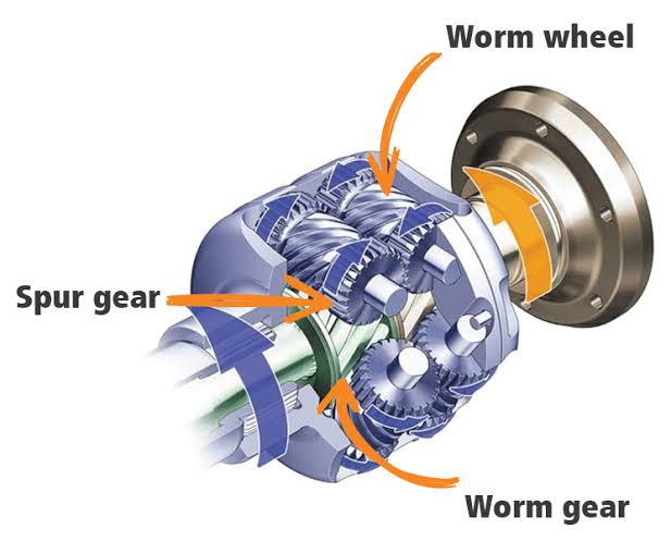 Limited-Slip Differential (LSD)To understand LSD, you must know how a differential works. A differential is usually located on the center of the rear axle and inside are several gear parts. The differential allows the outer wheel which is travelling the longer distance to...