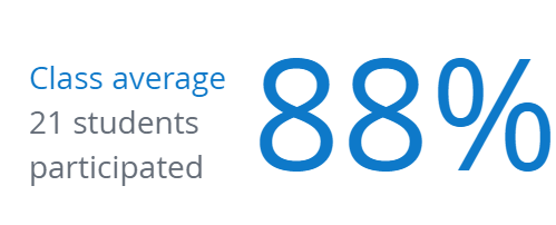 Troy Dillon tweet media