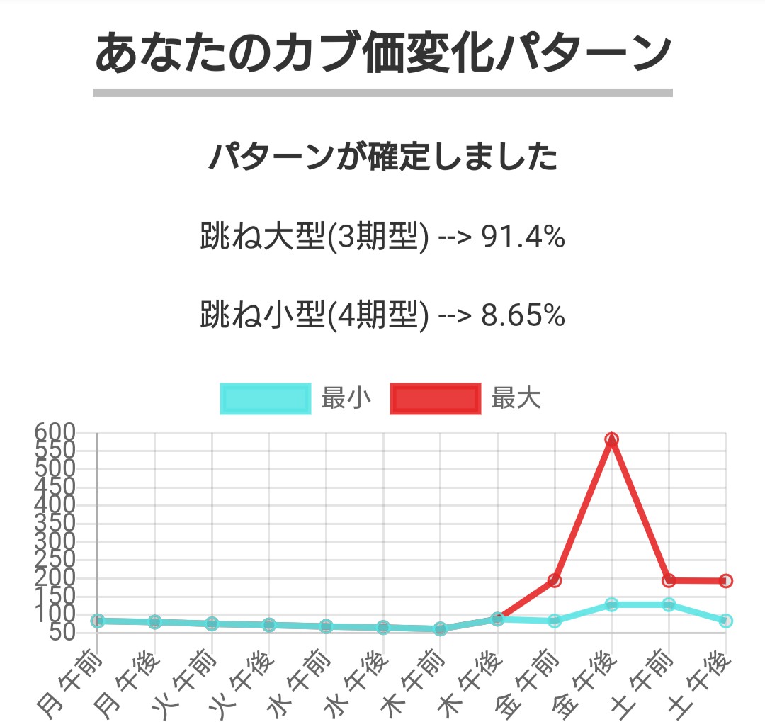 カブ 価 チェッカー