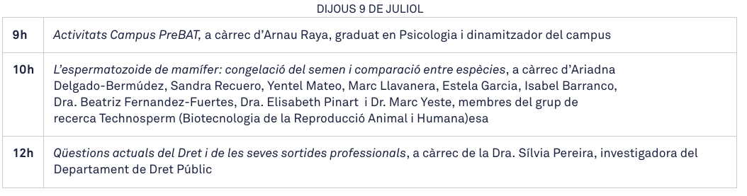 SilviaSimonR's tweet photo. Ja arribem al quart dia #PreBat20 de la @univgirona! L'Arnau Raya ja ha fet una gran sessió de relació. L'han seguit des de @TechnoSperm, amb una sessió amb una molt bona participació dels estudiants, i ara la @spuigvert
fent una sessió relacionada amb @Udgfdret! #UdGCampusEstiu https://t.co/ccXcu0OvE0