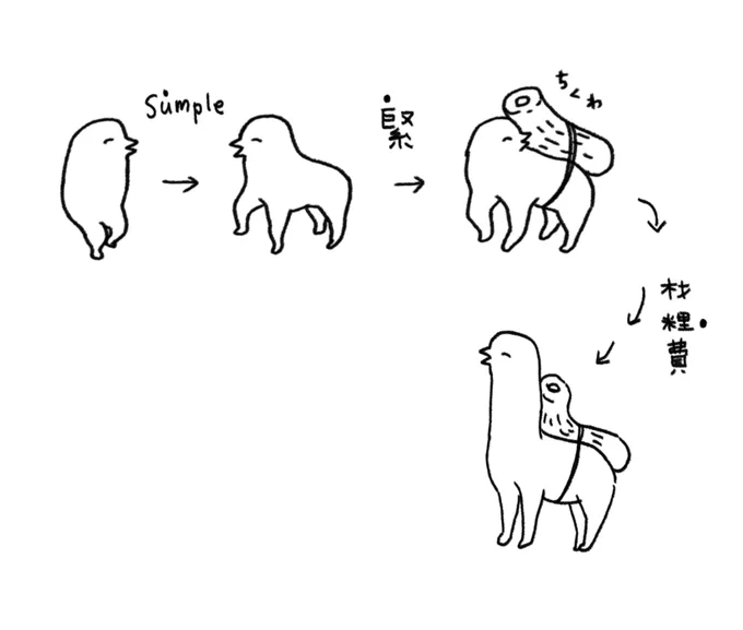 #誤字するたびに進化するとり 