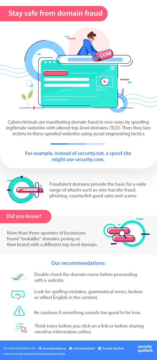 SecureQuotient's tweet photo. Domain squatting
Some domain names might trick people into believing they are legitimate and are often used for phishing, fraud and scams. 
The research Team at @SecureQuotient will give you more details about domain fraud.
#domainfraud #cybersecurity #awareness #securityquotient https://t.co/ypBE0FmH9Z