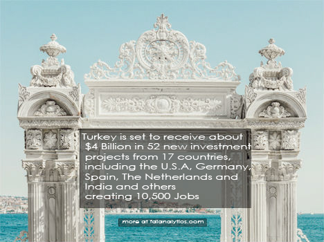 FDI Analytics tweet media