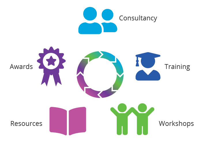 Many thanks to <a href="/EqualiTeach/">EqualiTeach</a> for their training session on Supporting Schools to Promote Race Equality. We covered topics of embedding race equality, considering privilege and decolonising the curriculum and resources. If your school would be interested please get in contact