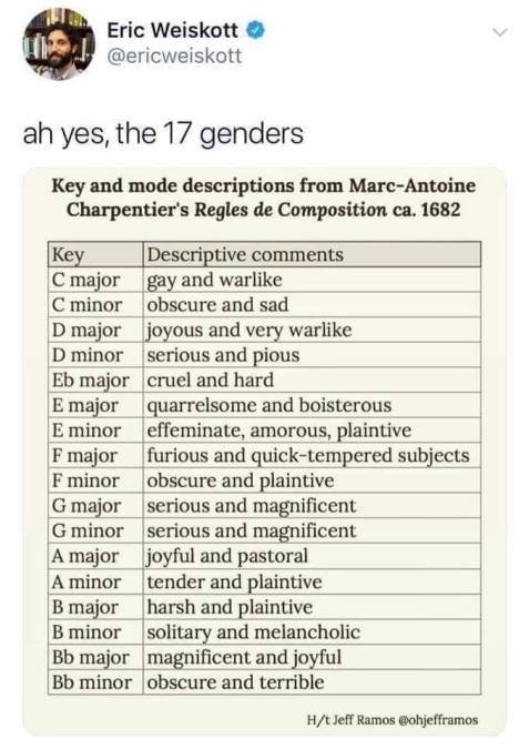 Tag yourself. I'm an Amajor lustfully fawning over EbMajor https://t.co/4BLw9vFiNh
