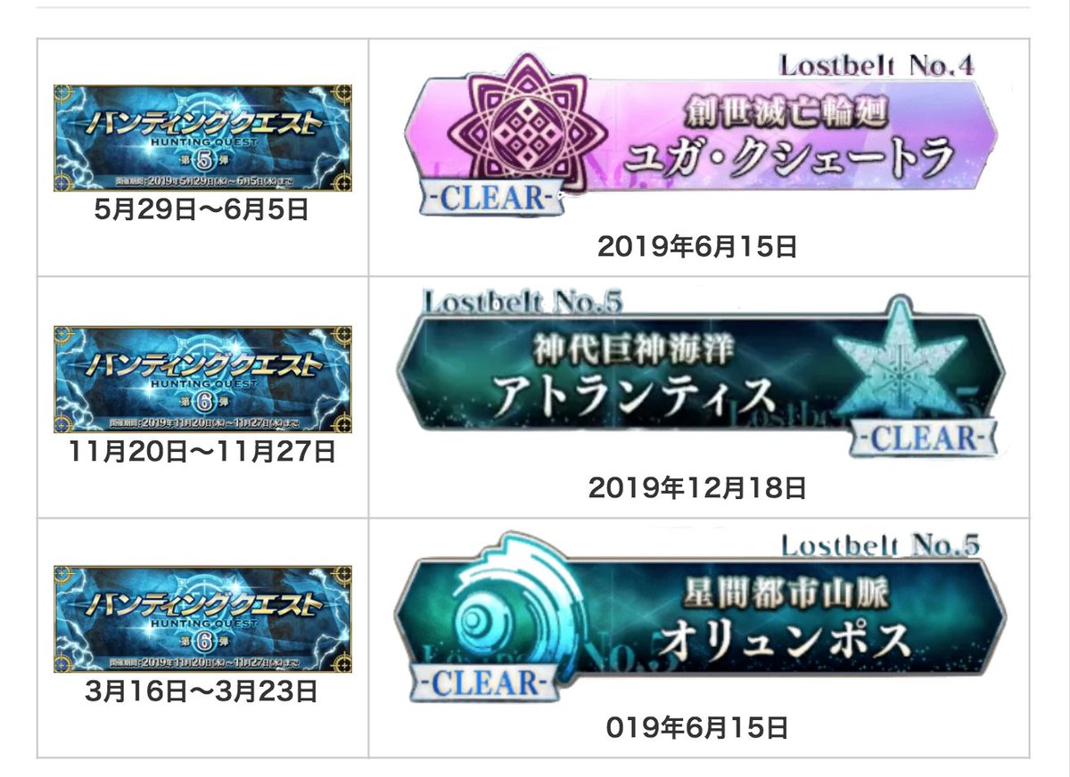 Fgo ハンティングクエストの後にストーリー更新が来るパターンが多いということは地獄界曼荼羅もありえそう